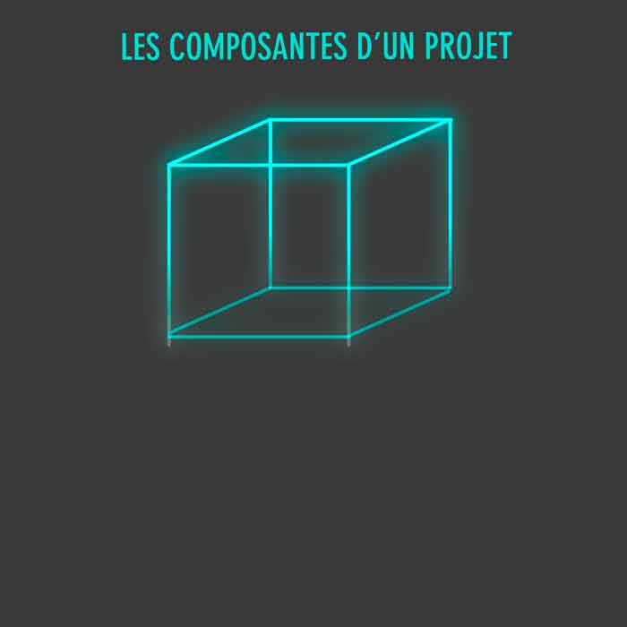 Les composantes d’un projet